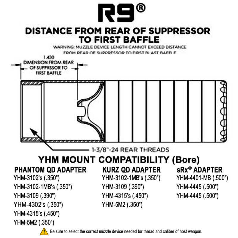 YHM R9 9mm Suppressor - Image 4